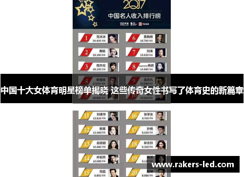 中国十大女体育明星榜单揭晓 这些传奇女性书写了体育史的新篇章